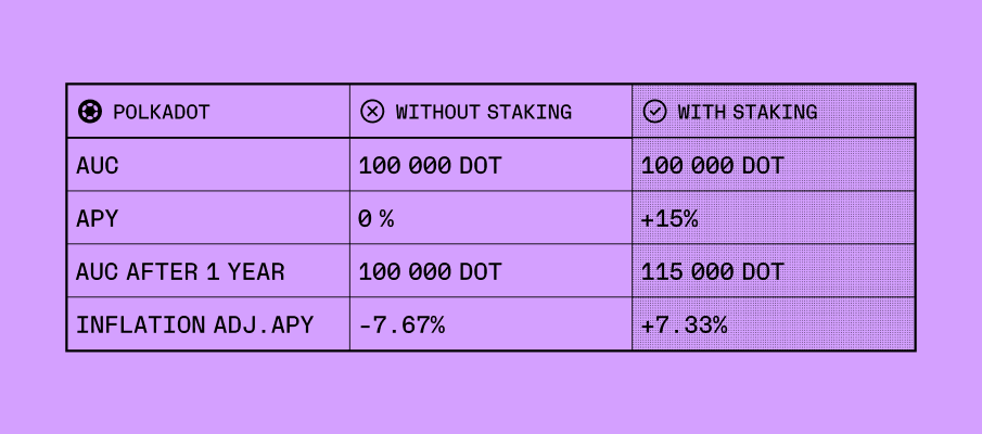 Bagaimana Proof-of-Stake Bekerja