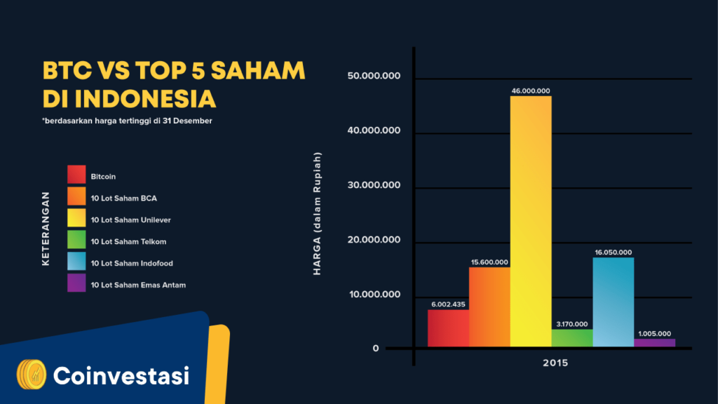 Mengapa perbandingan crypto penting?