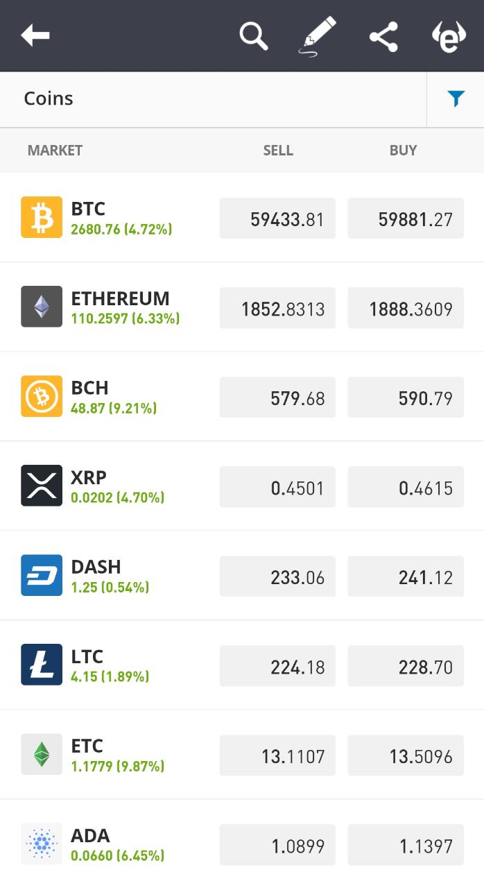 Cara Beli Cryptocurrency 2023 dengan Kartu Kredit