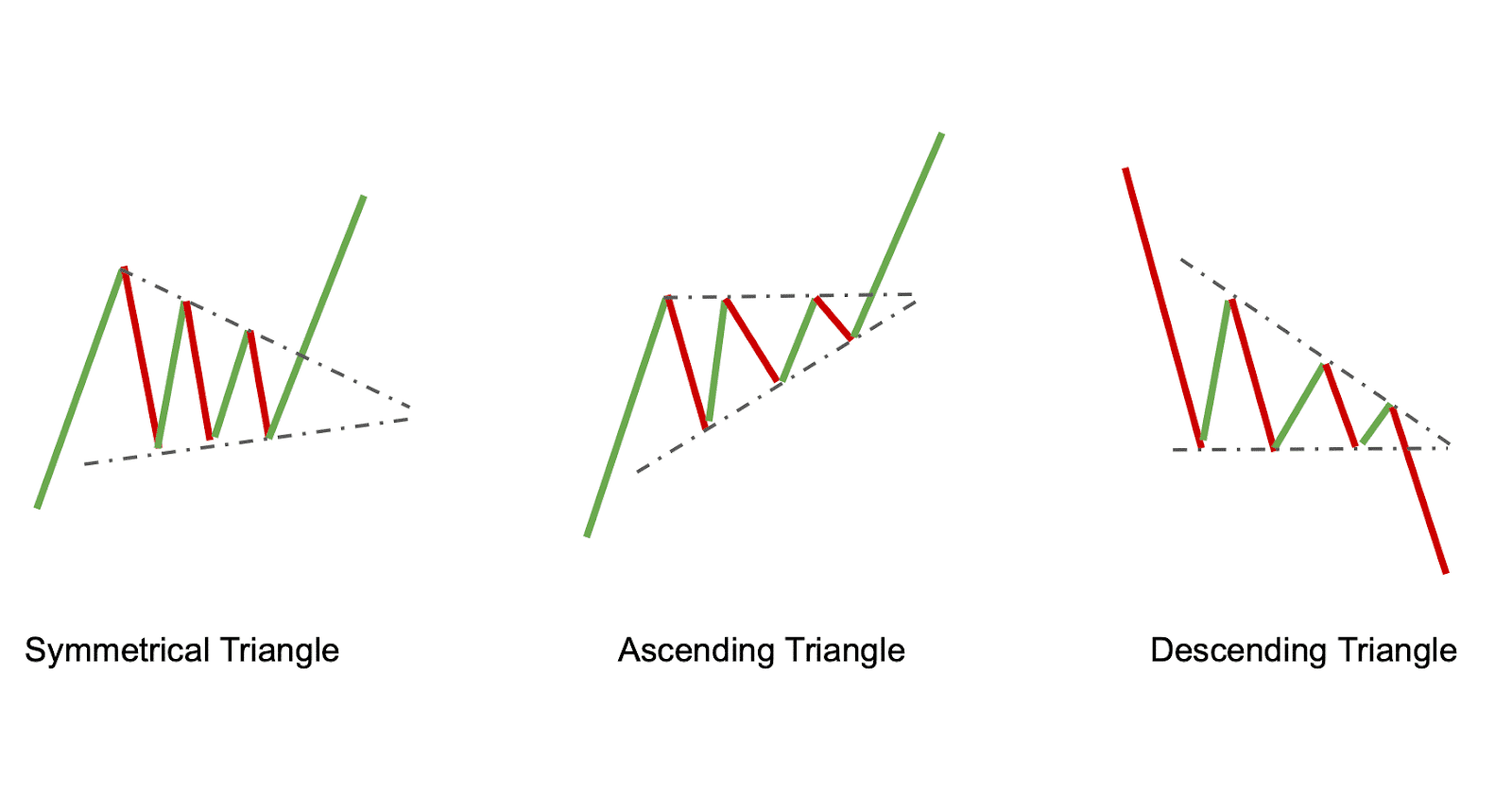 Apa Itu Pola Chart Kripto?