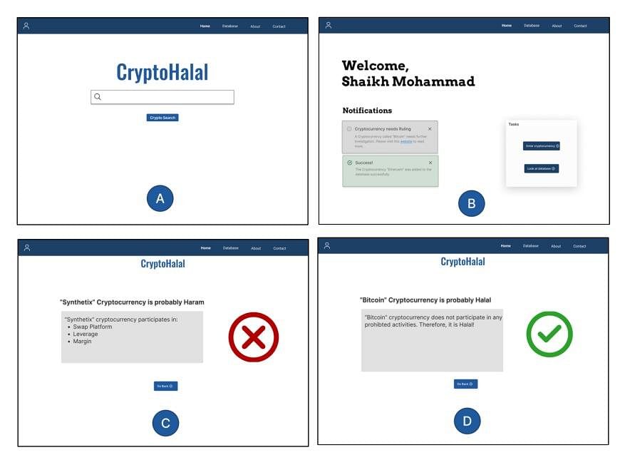 Degree token kripto halal atau haram