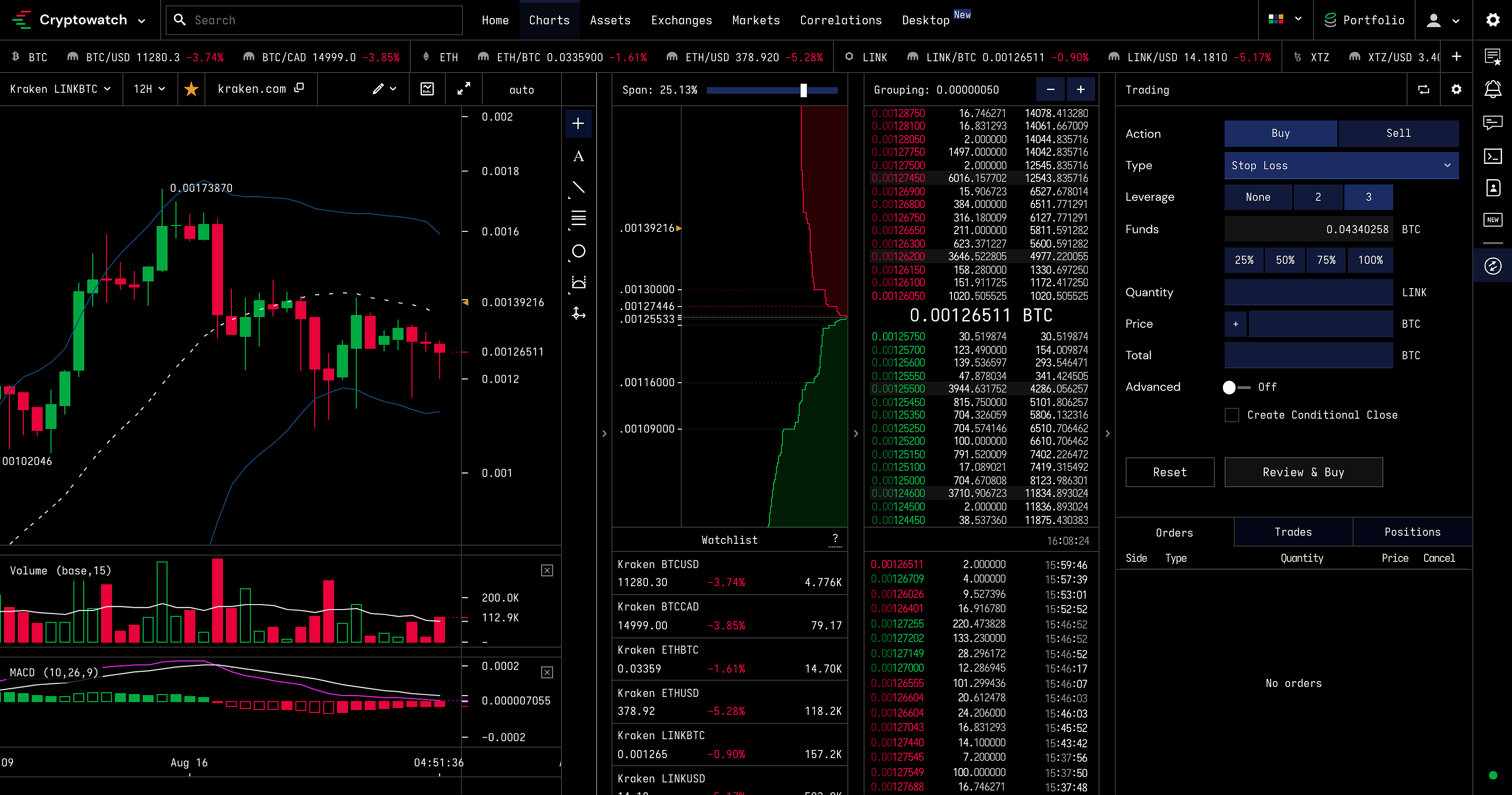 Apakah Anda ingin mengetahui tentang harga terkini dari aset cryptocurrency favoritmu? Crypto watch memberikan informasi lengkap tentang biaya dan pergerakan pasar secara real-time. Anda dapat melihat fluktuasi harga, volume perdagangan, dan grafik historis untuk aset digital tertentu.