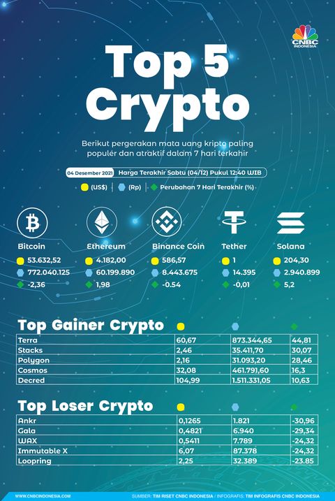 Apakah kapitalisasi pasar kripto akan terus meningkat?