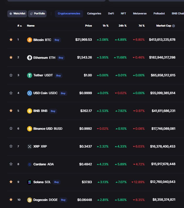 Apa itu All-Time High di dunia crypto?