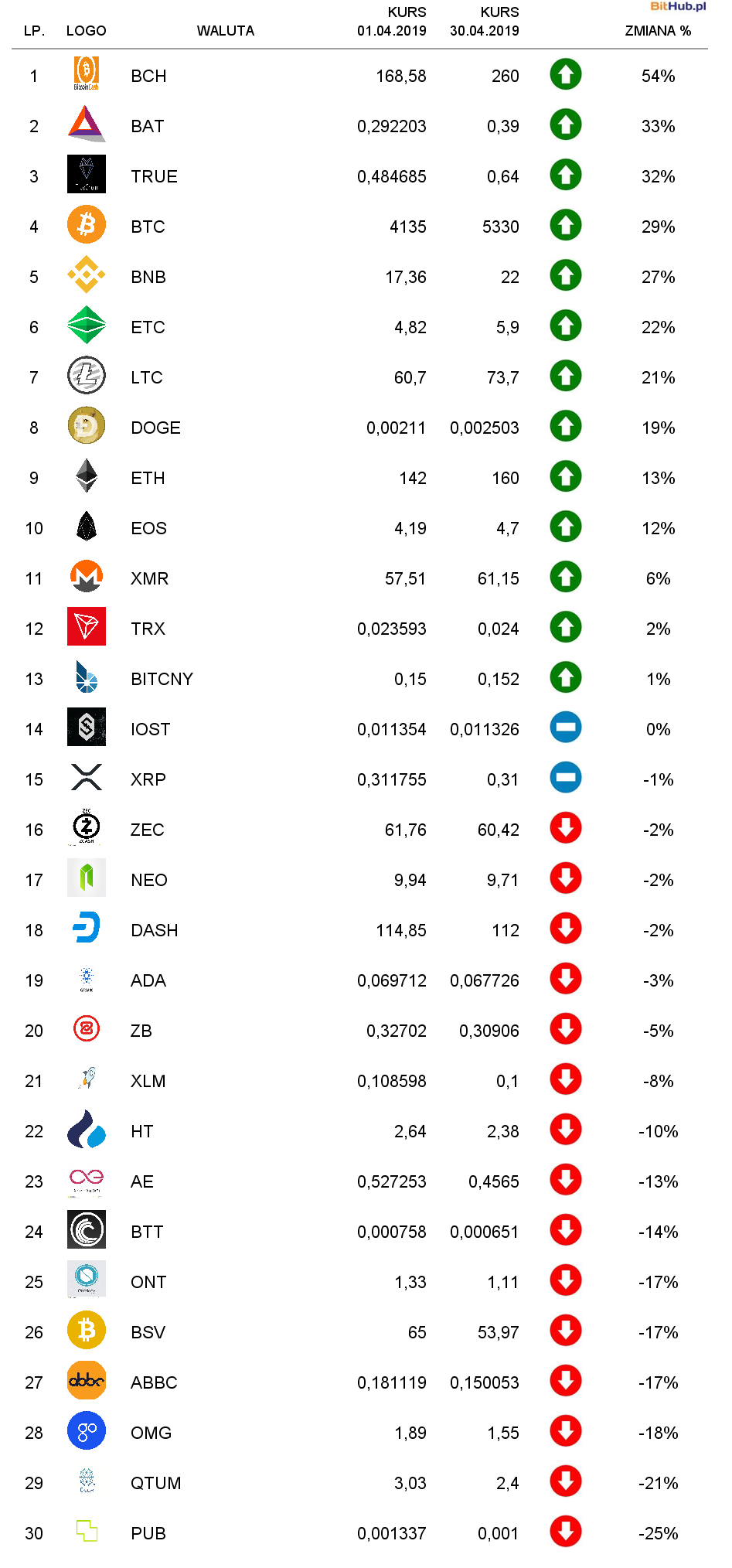 Volume Perdagangan Pertukaran Peer-to-peer (P2P) yang Ditimbang dengan PPP per Kapita dan Jumlah Pengguna Internet