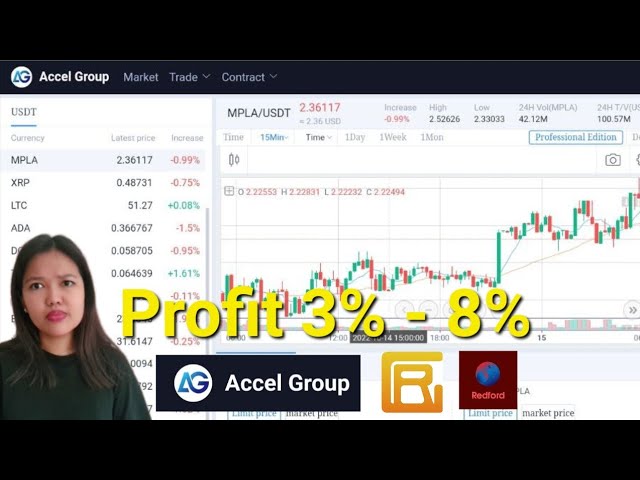 Accel Group Trading: Keuntungan yang Lebih Besar